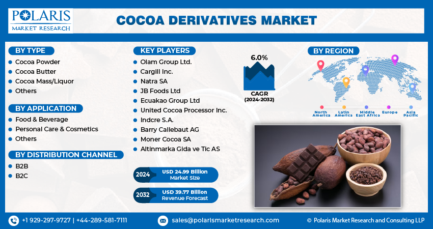 Cocoa Derivatives